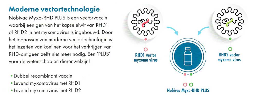 Het is een 3-in-1 vector vaccin